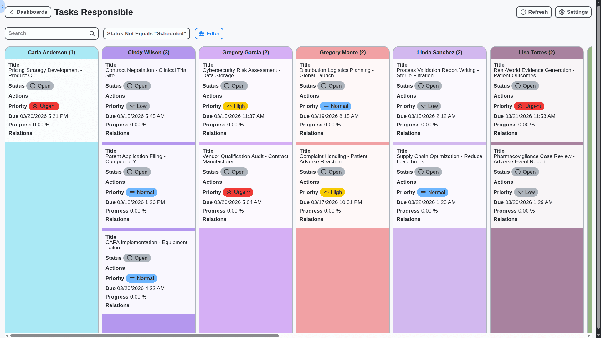 pharmaceutical management tasks responsible board