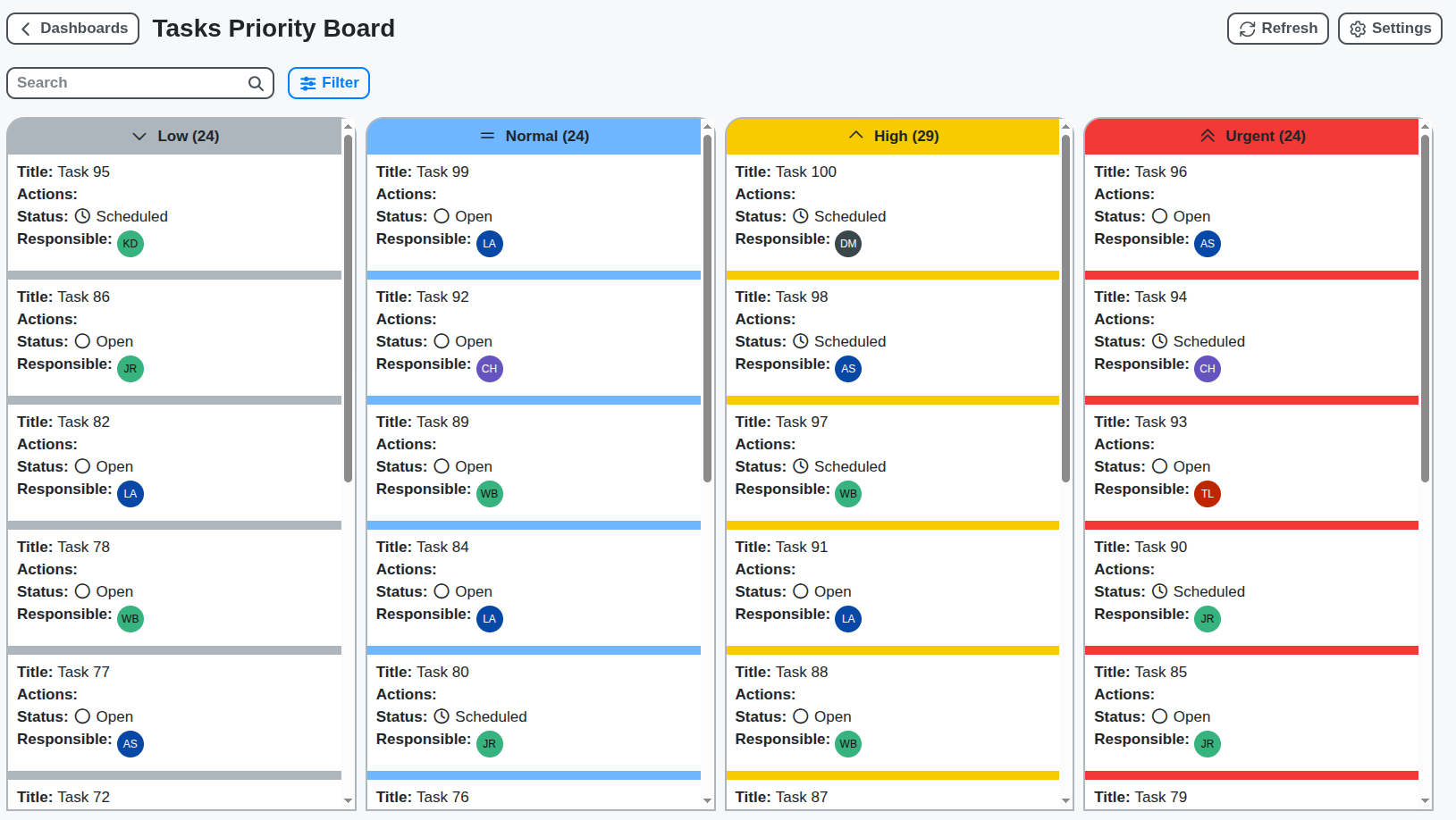 project management tasks priority board