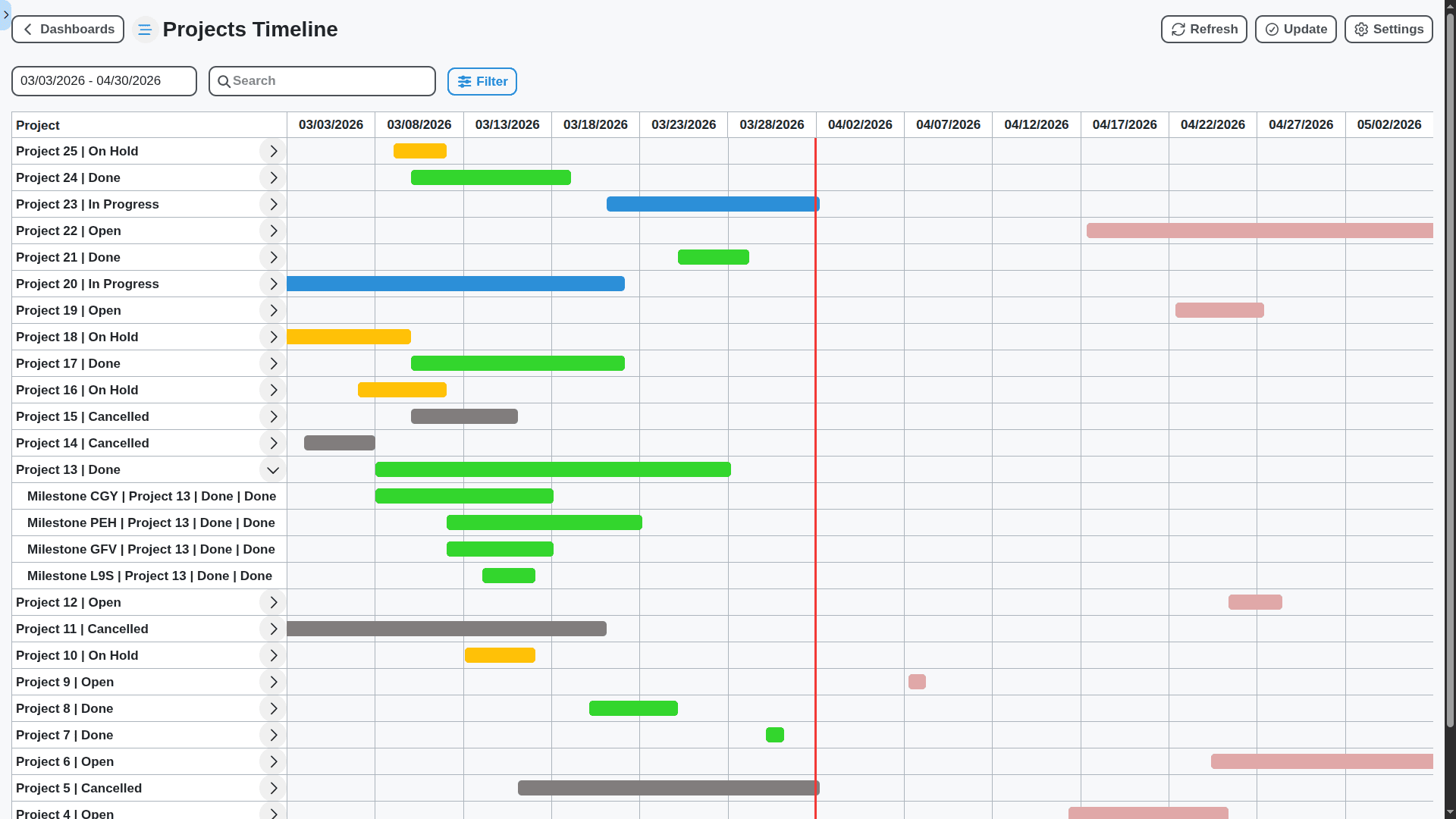 project management - projects gantt chart dashboard