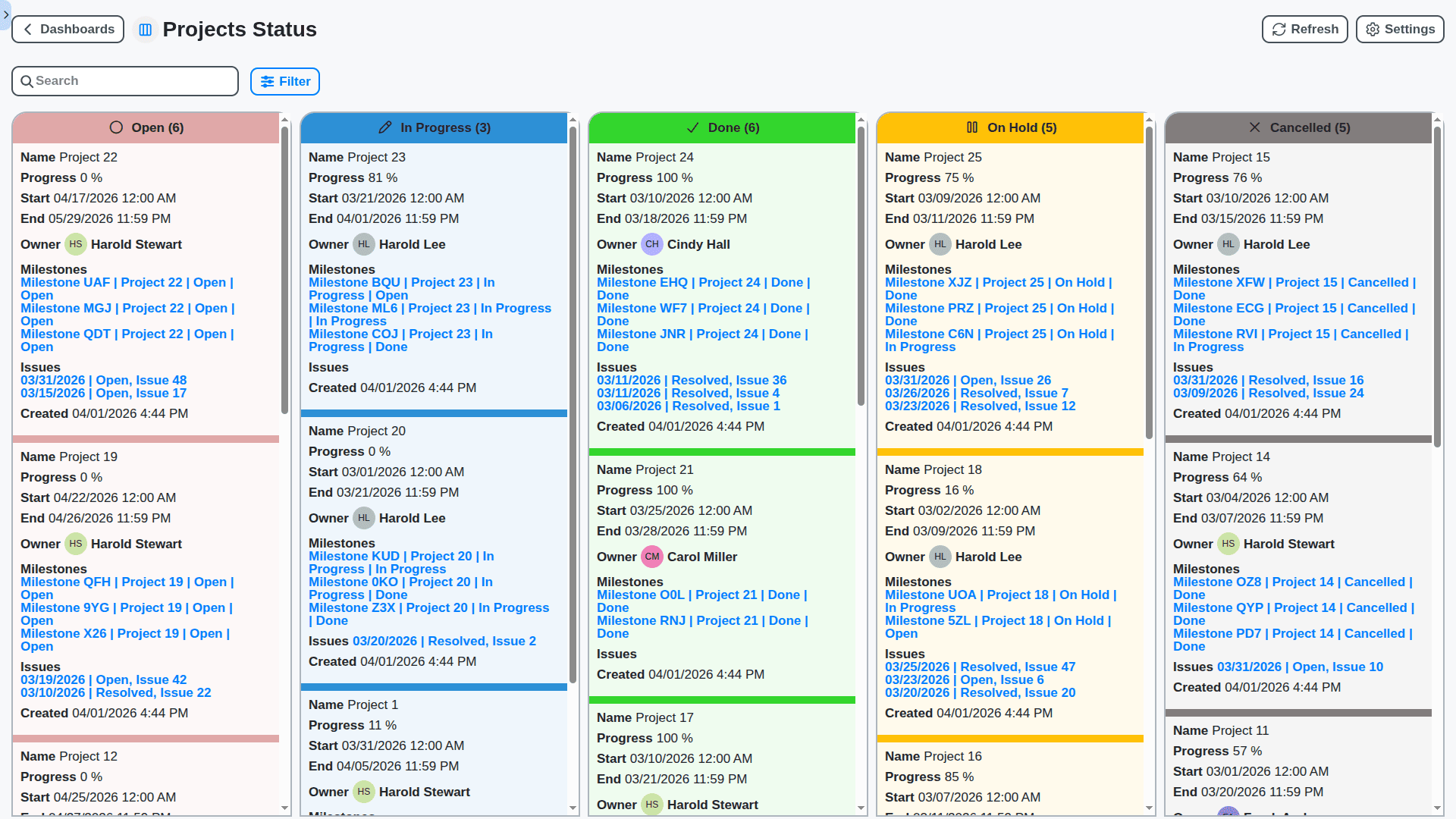 project management - projects status board