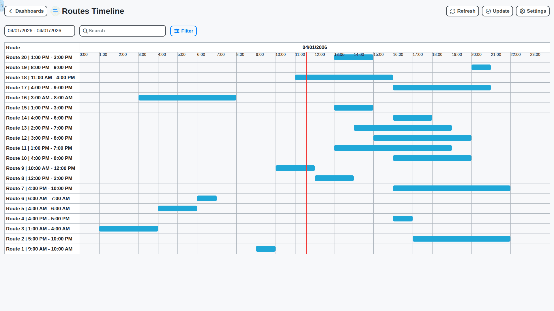 public transport management - routes timeline dashboard