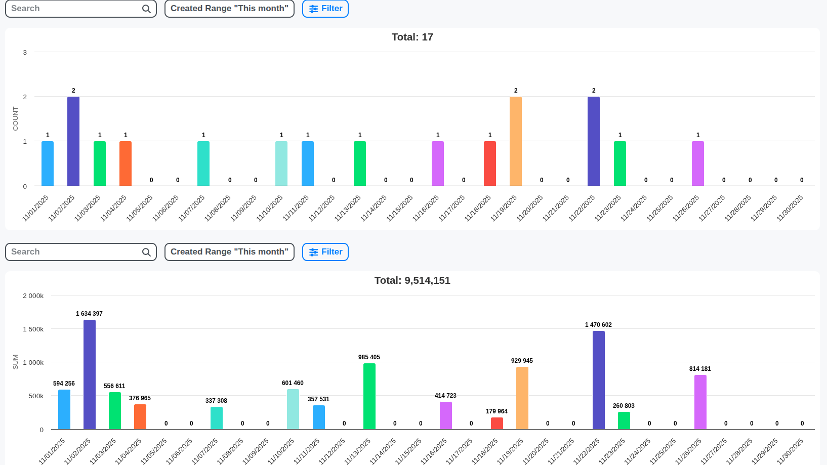 real estate sales charts dashboard
