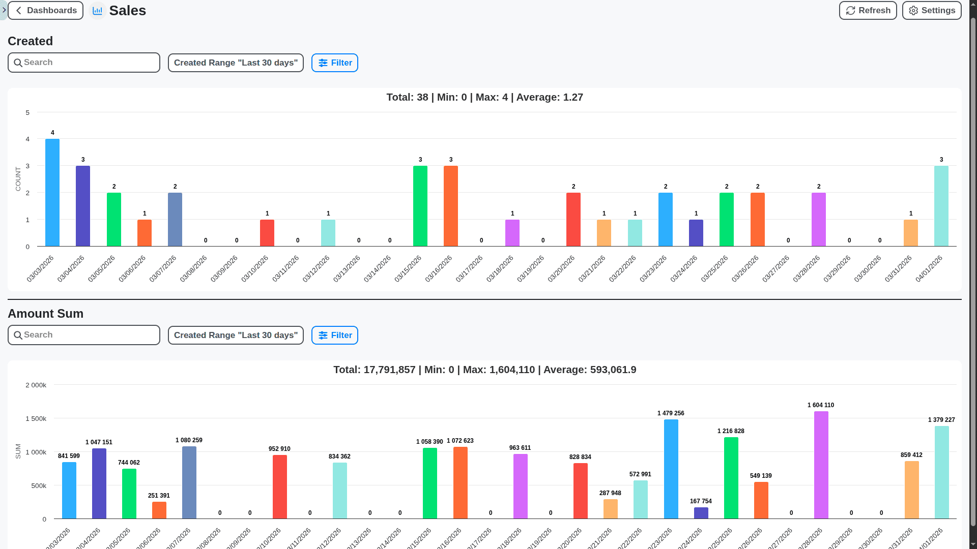 real estate management - sales charts dashboard