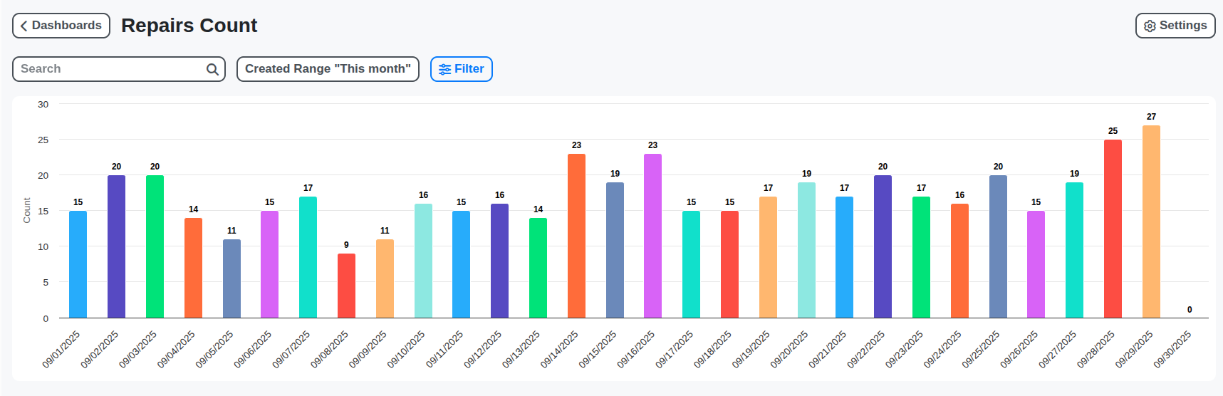 repair shop repairs count dashboard screenshot