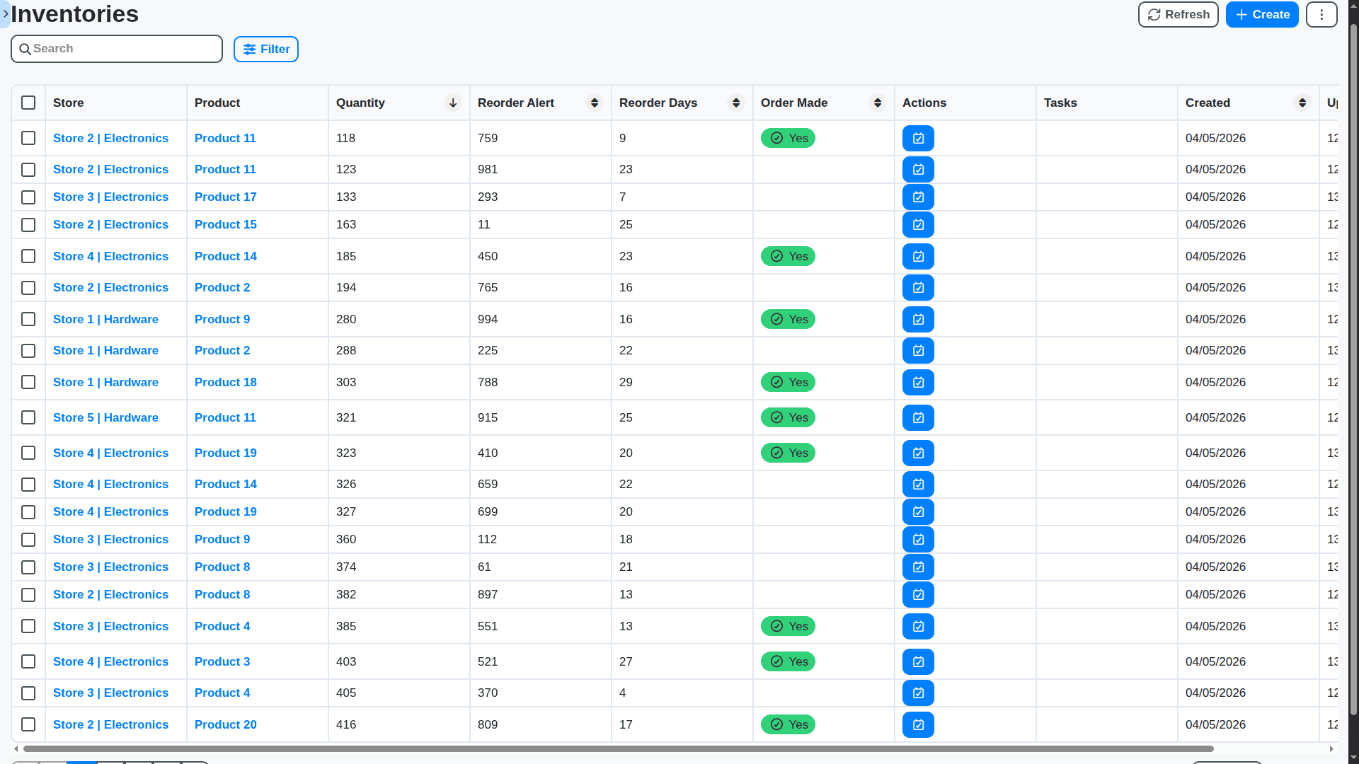 retail management - inventories table sorted by lowest quantity