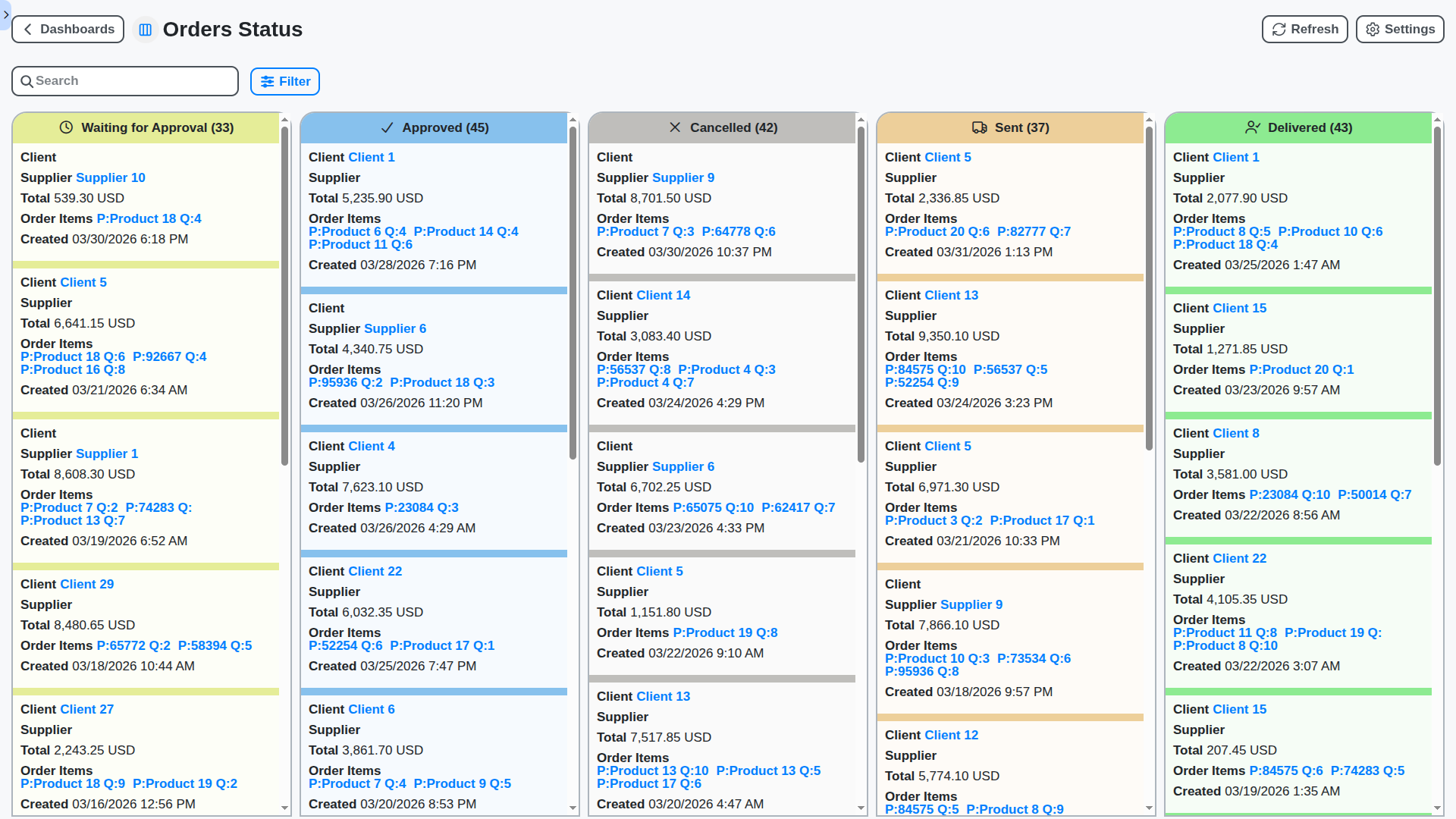 SCM - orders status board