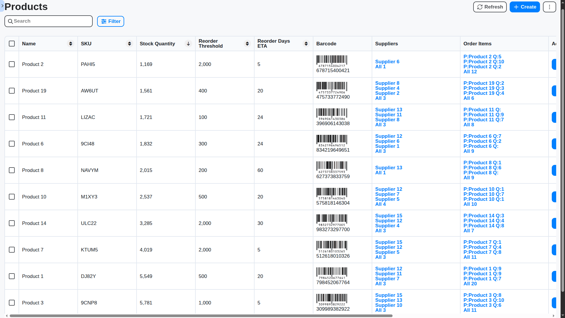 SCM - products inventory stock level
