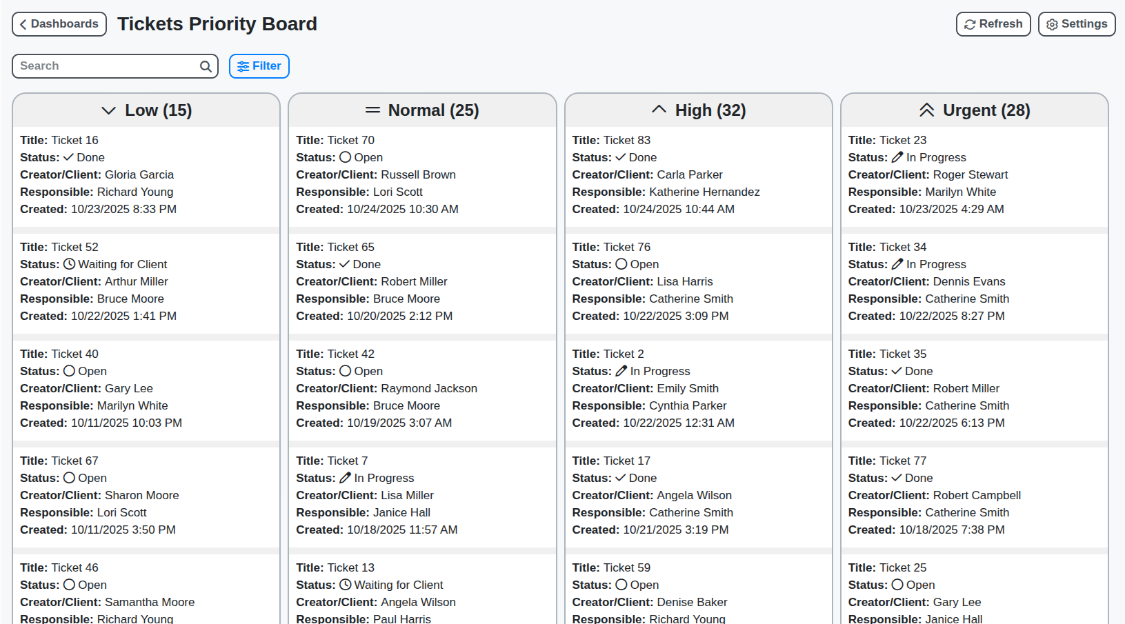 support tickets priority board dashboard screenshot
