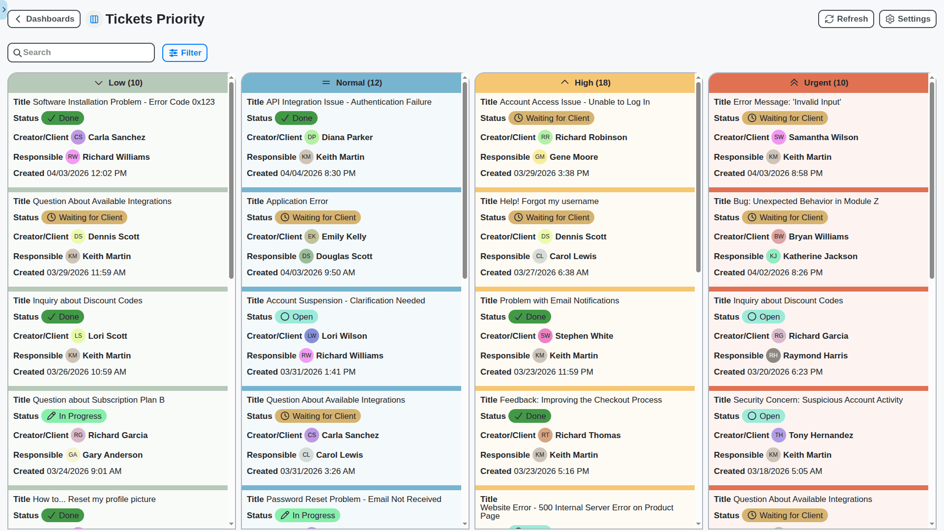 support management - support tickets priority board