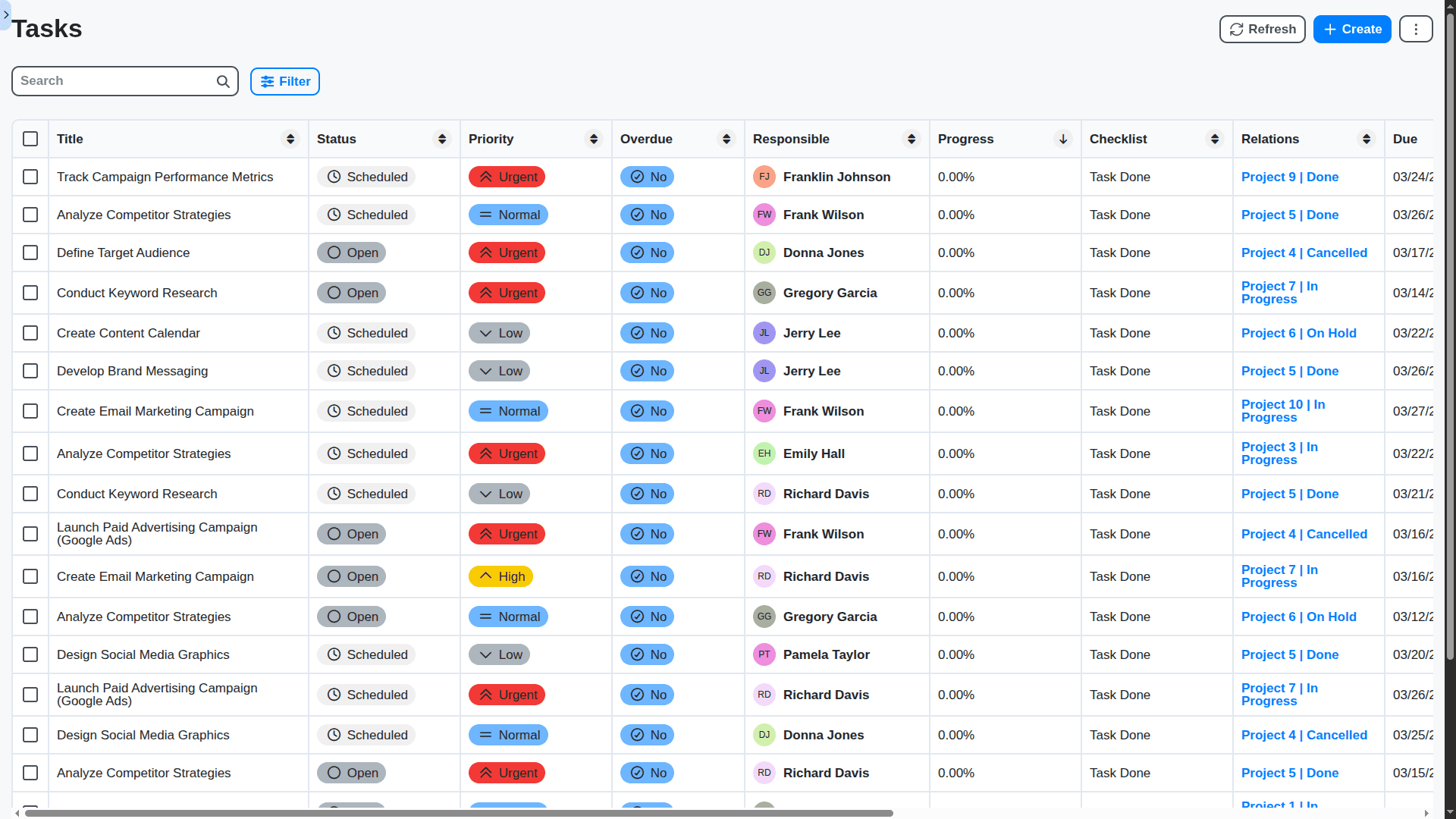 task management tasks table