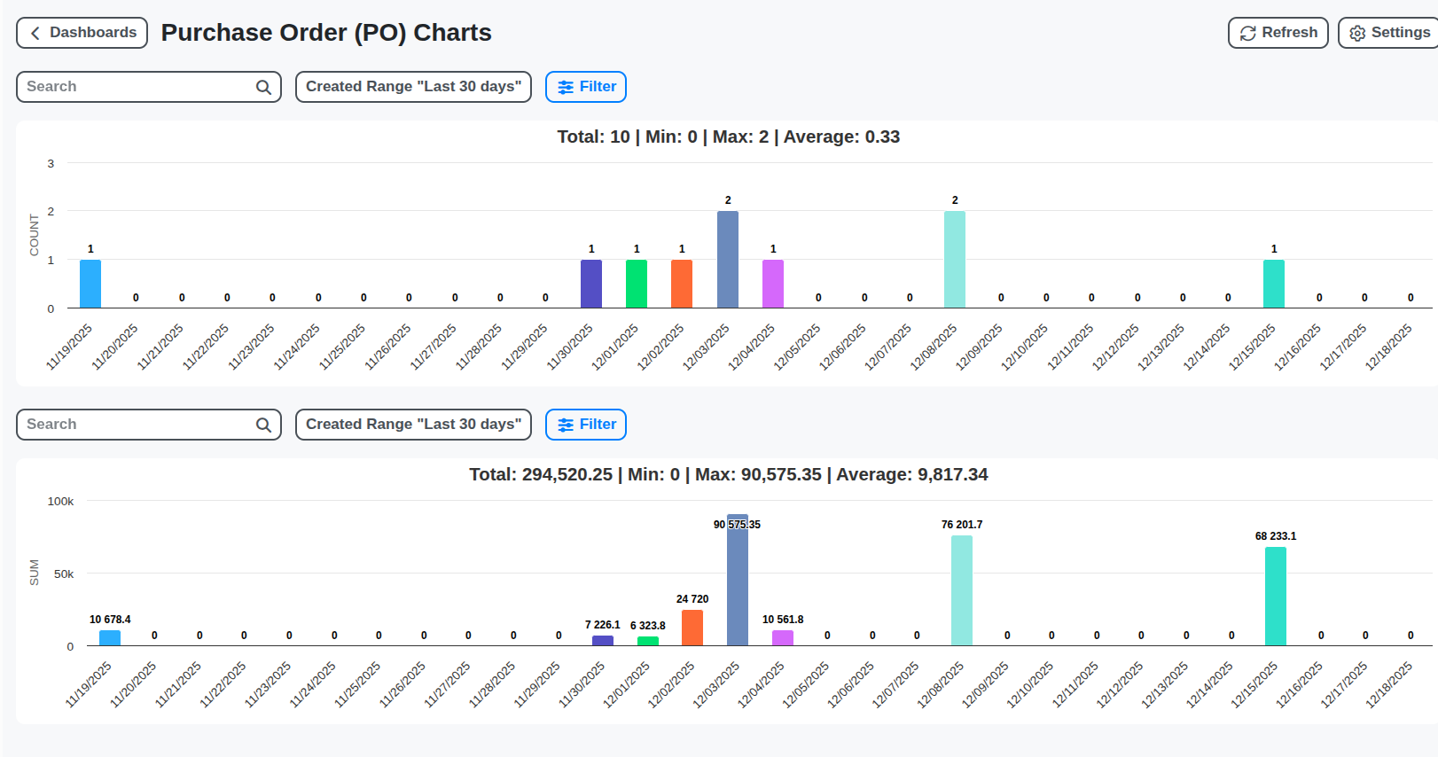 wms purchase order po charts screenshot