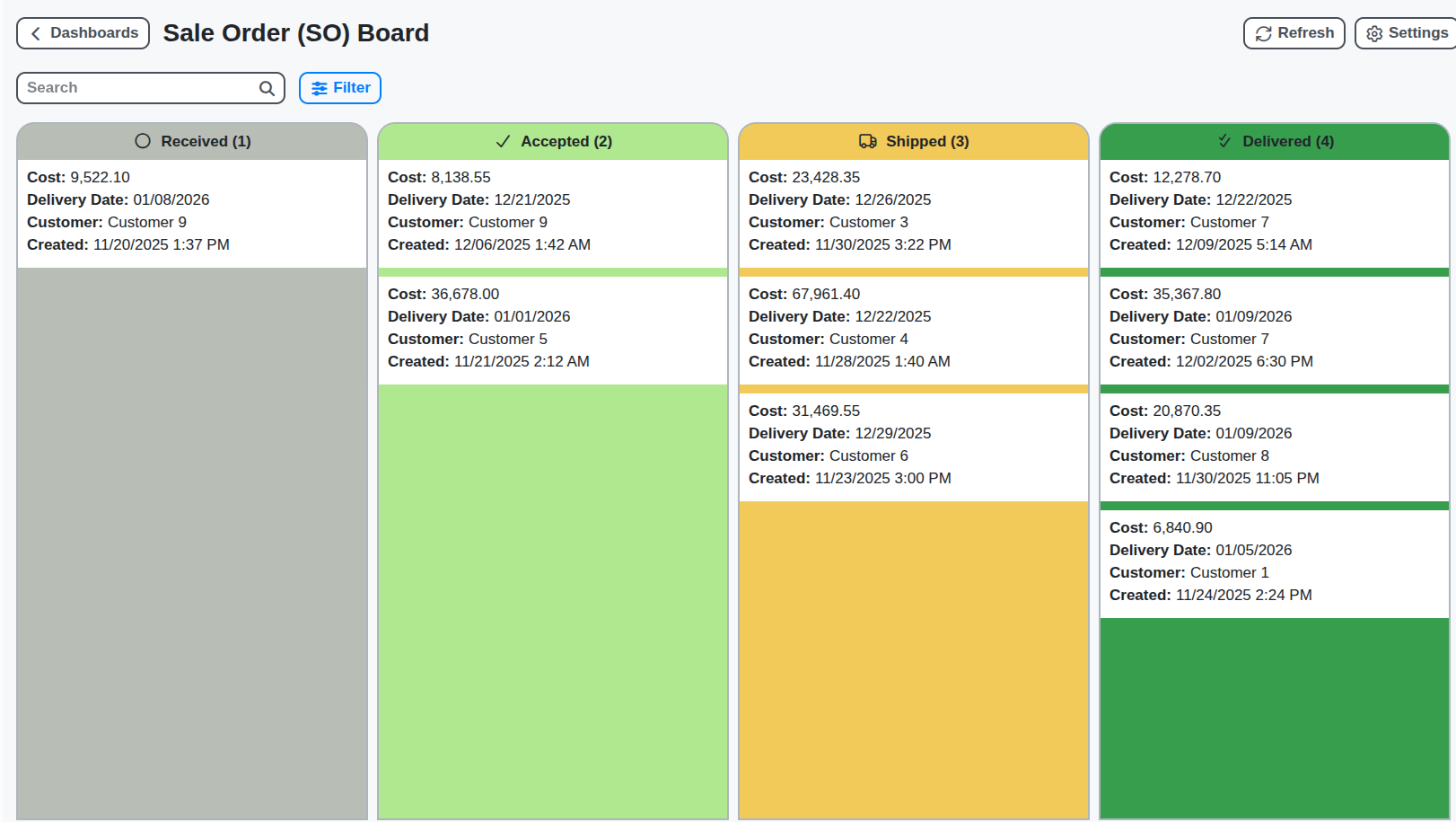 wms sale orders board screenshot