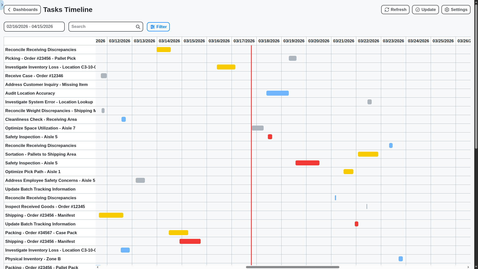 wms tasks timeline dashboard